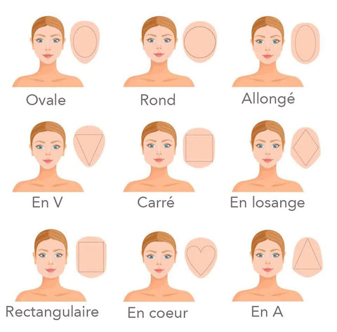 Formes de visages