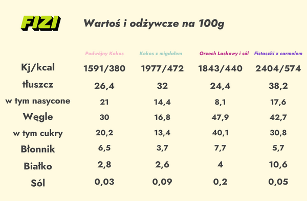 Wartości odżywcze Fizi Guilty Pleasure