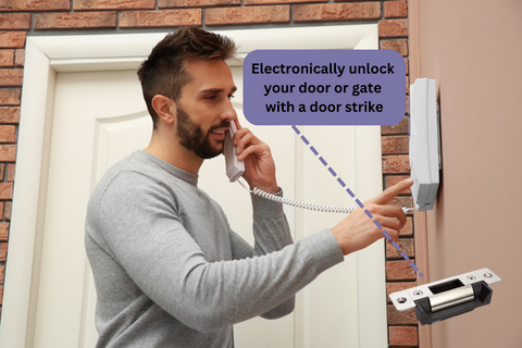 Electronic Unlocking