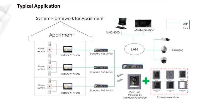 Hikvision Intercom Framework