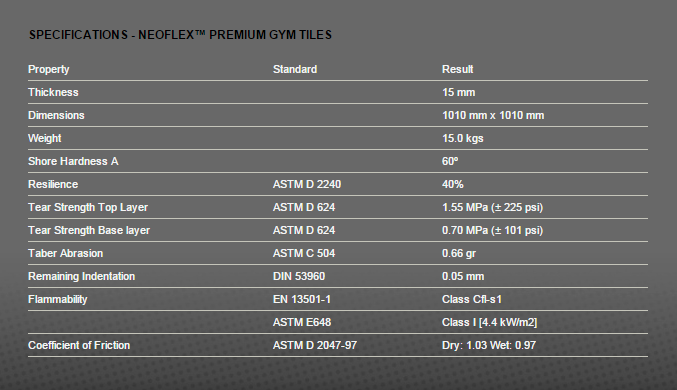 Neoflex Premium Gym Tile (15mm)