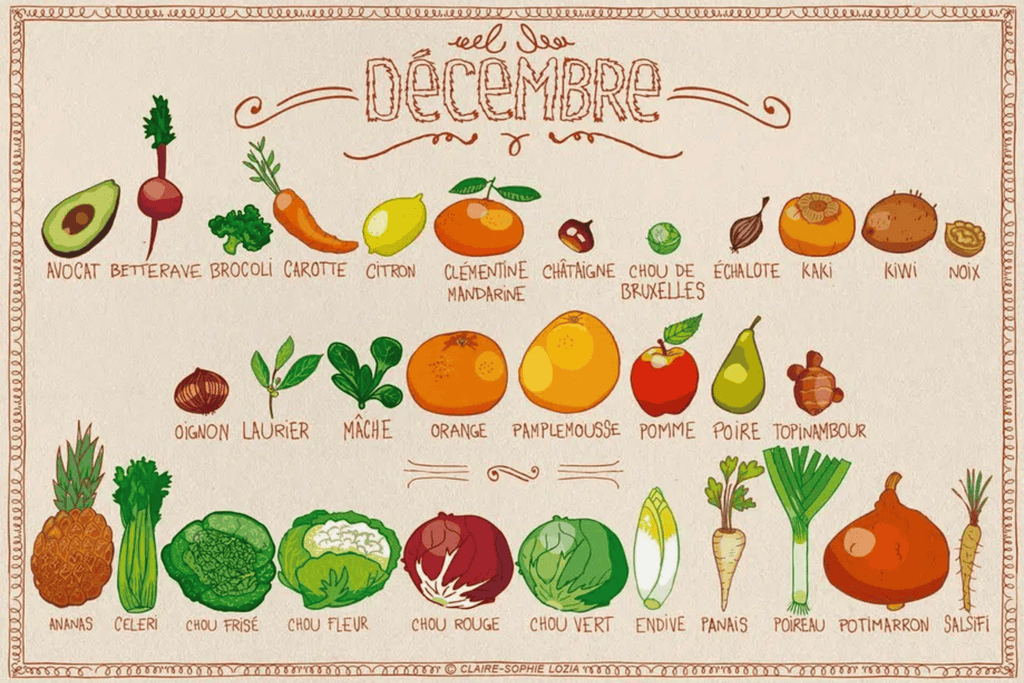 légumes et fruits décembre