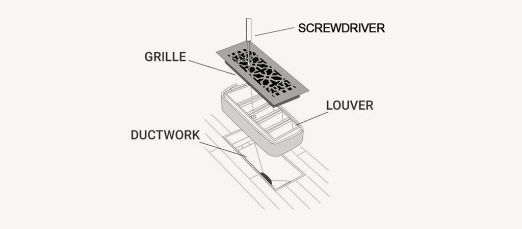A diagram breaking down the various parts of a register.