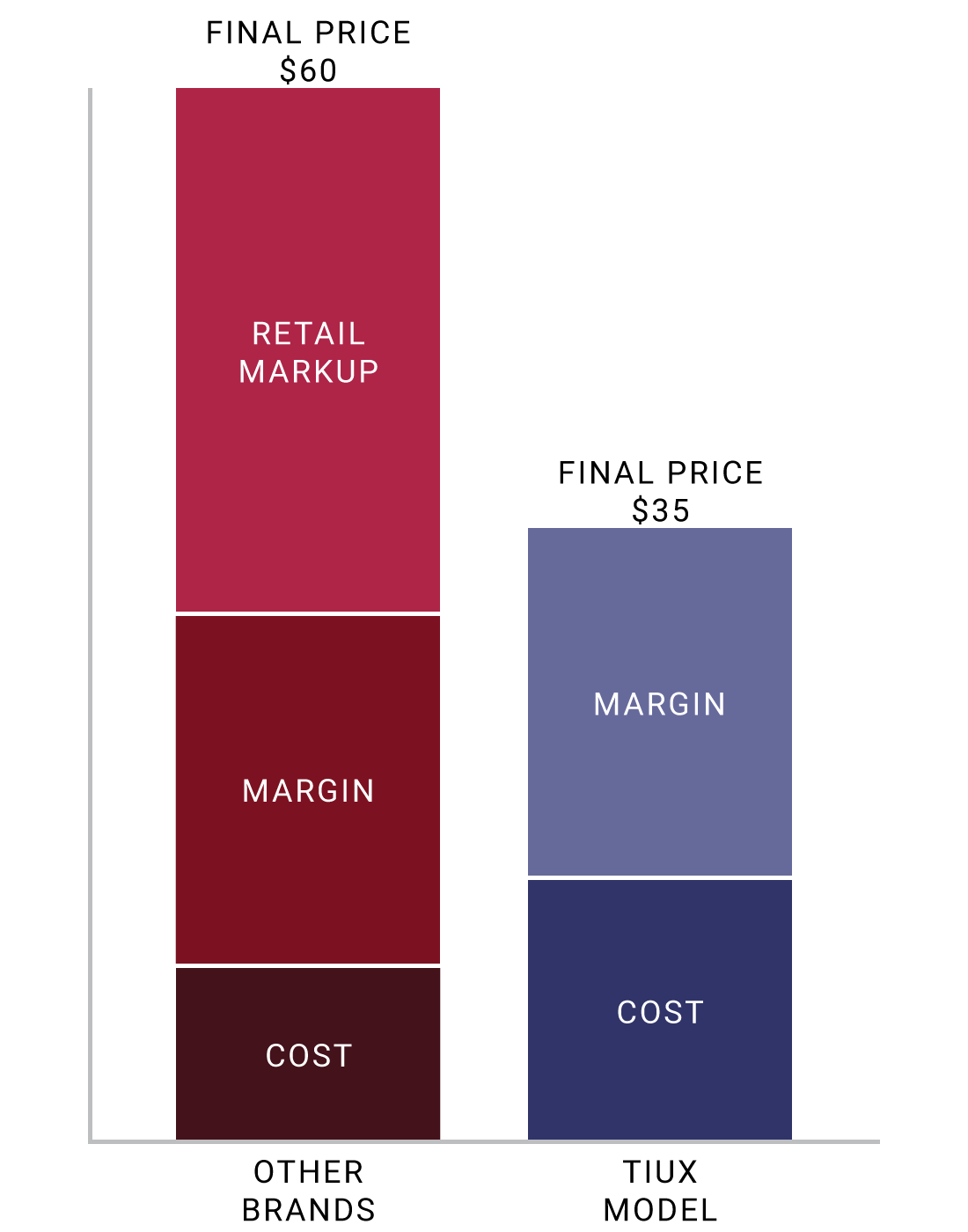 tiux comparison