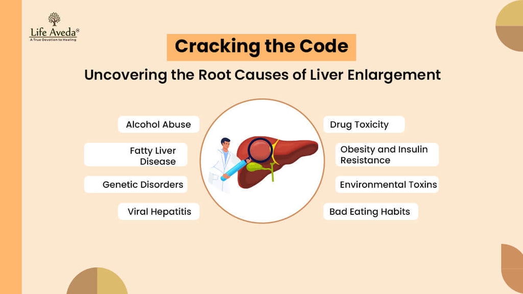 Cracking the Code: Uncovering the Root Causes of Liver Enlargement