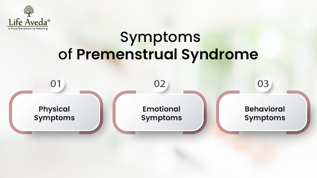 Symptoms of Premenstrual Syndrome