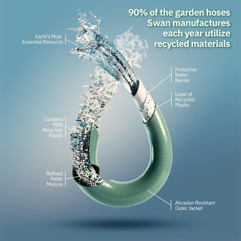 Swan Hose sustainable garden hoses