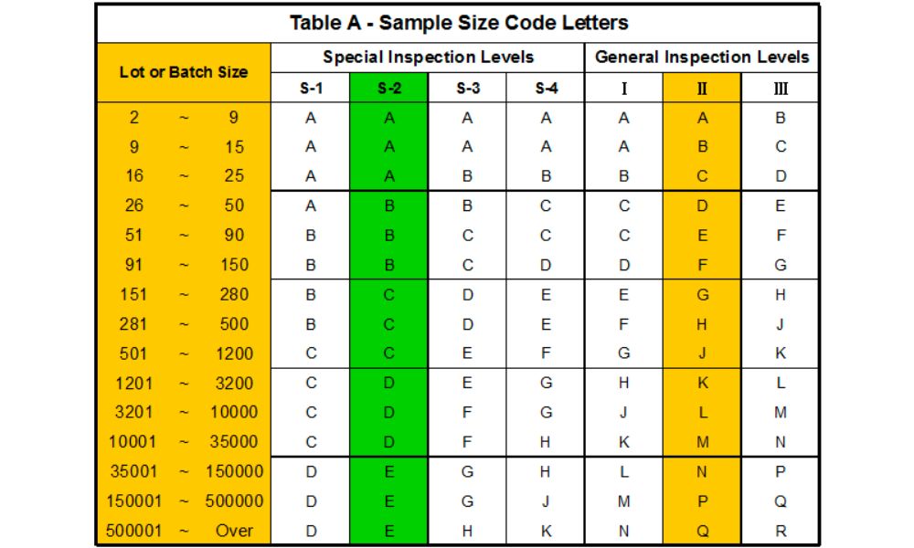 Acceptance quality level (AQL)