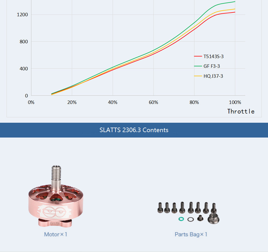 TMOTOR-FPV-Motor-Slattfpv-2306.3