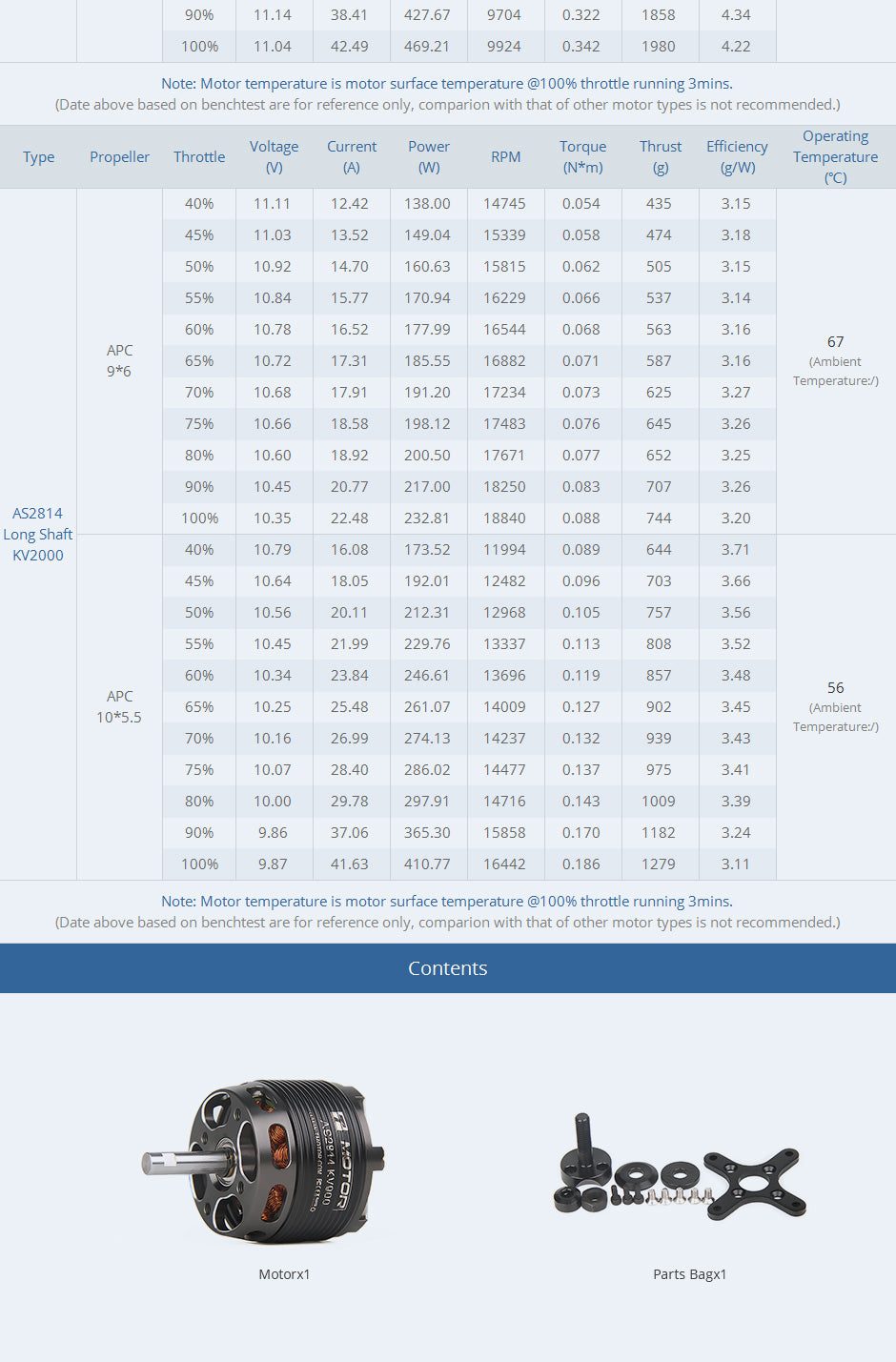 TMOTOR-Fixed-Wing-Brushless-Motor-AS2814