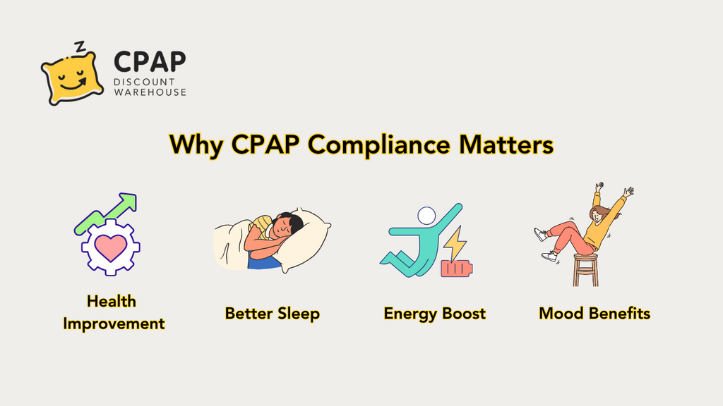 Why CPAP Compliance Matters