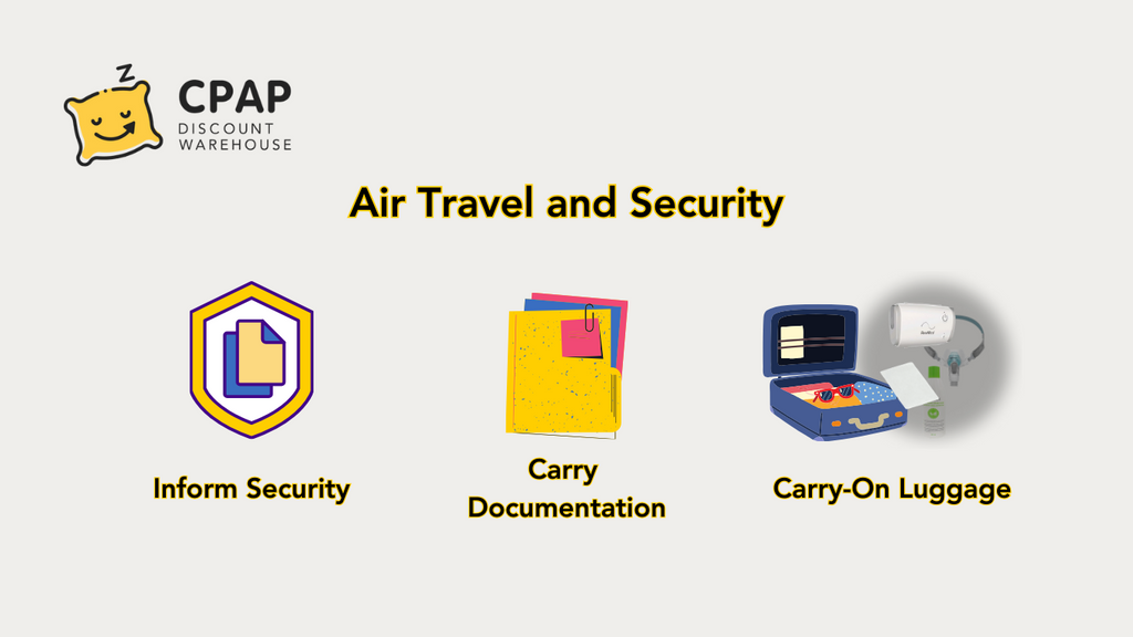 Air Travel and Security