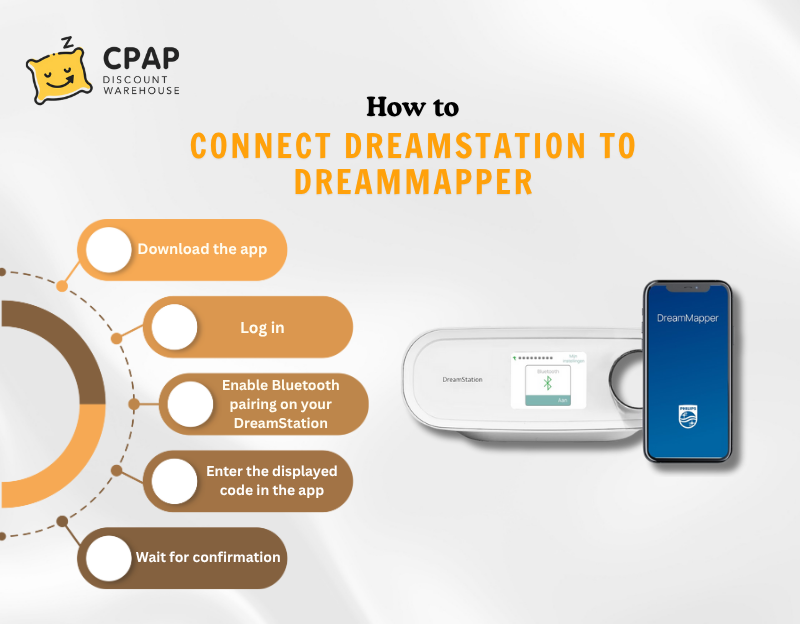 How to connect dreamstation to dreammapper?
