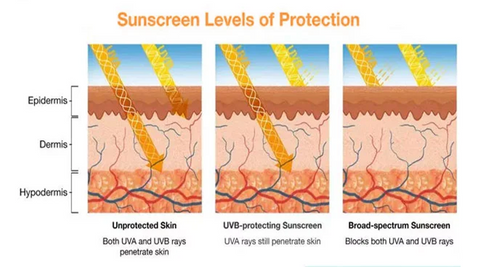 SUNShield™ SPF50 Moisturiser Sunscreen Stick