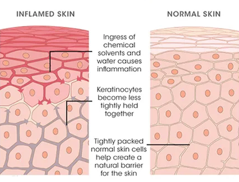 ProRegen™ Medical Skin Repair Cold Compress Mask