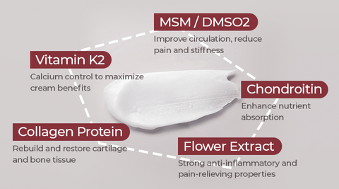 MEDix™ Joint & Bone Therapy Cream