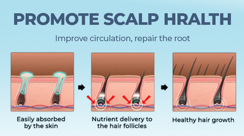 HairLab™ Root Repair Nutritions Hair Scrub