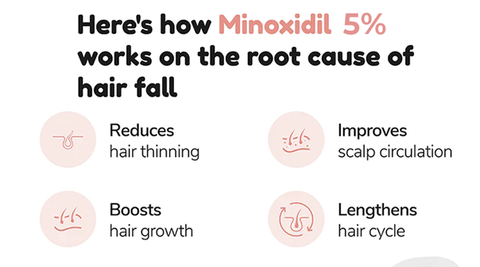 MEDix™ 5% Minoxidil Hair Growth Serum 