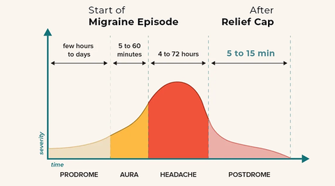 Clinical™ Migraine Relief Cap