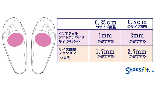 サイズ調整の使い方