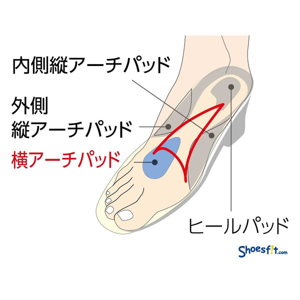 足の症状シリーズ ゆびの間がピリピリ モートン病の話 Shoesfit