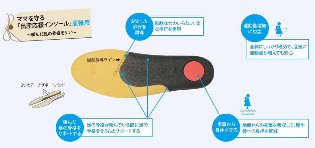 子育てママにおすすめインソール