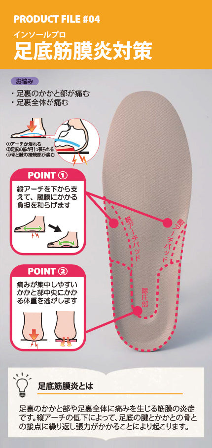 インソールプロ 扁平足対策の形状について