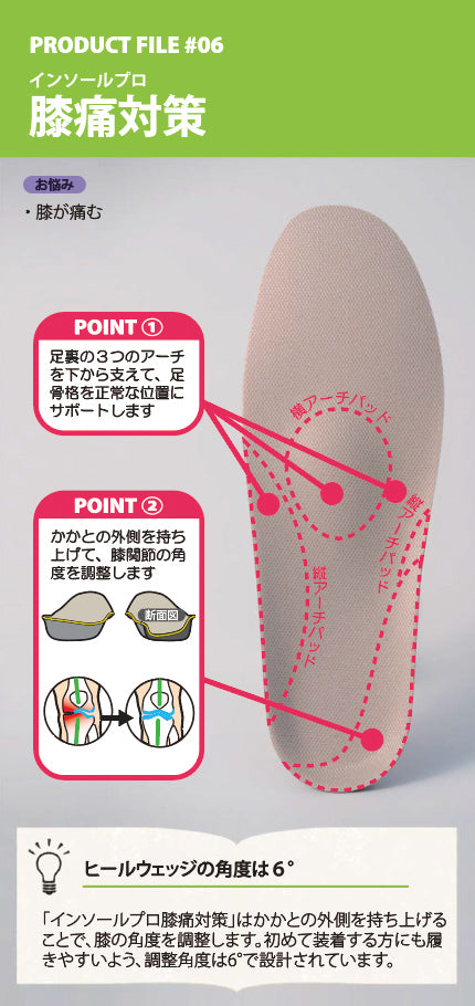 インソールプロ 膝痛対策の形状について（サムネイル）