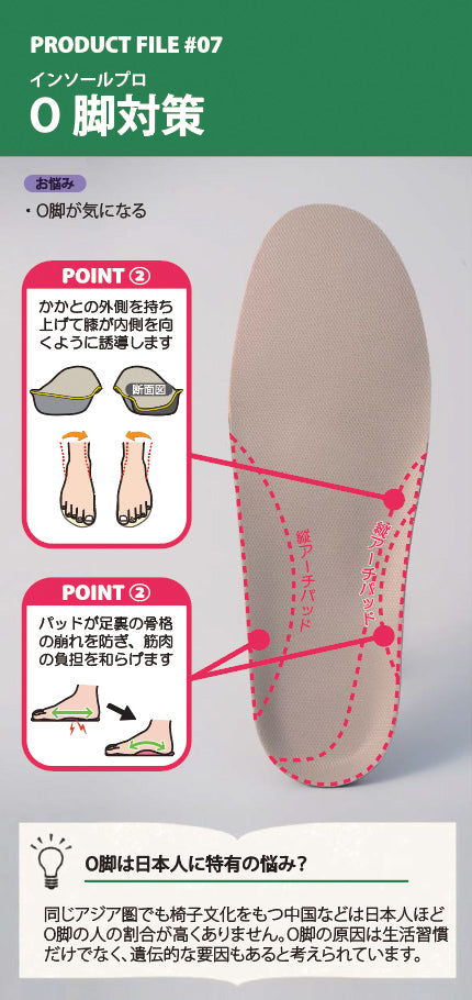 インソールプロ O脚対策の形状について（サムネイル）