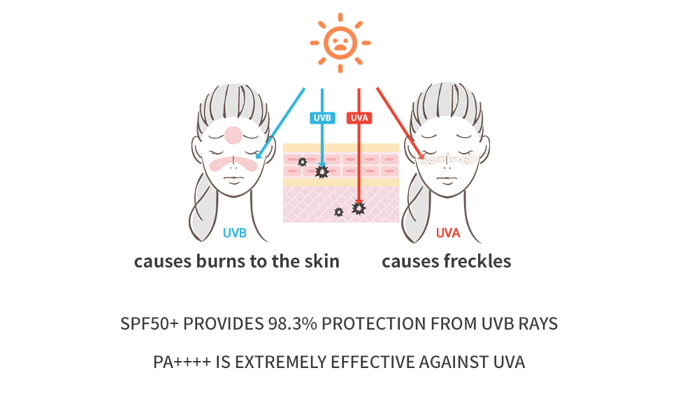 sun causes burn to woman skin, sun casuses freckles to someone face