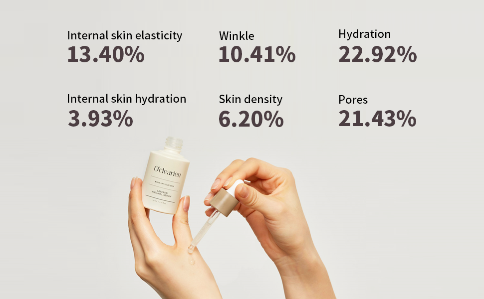internal skin, wrinkle, hydration, pores effects for using serum