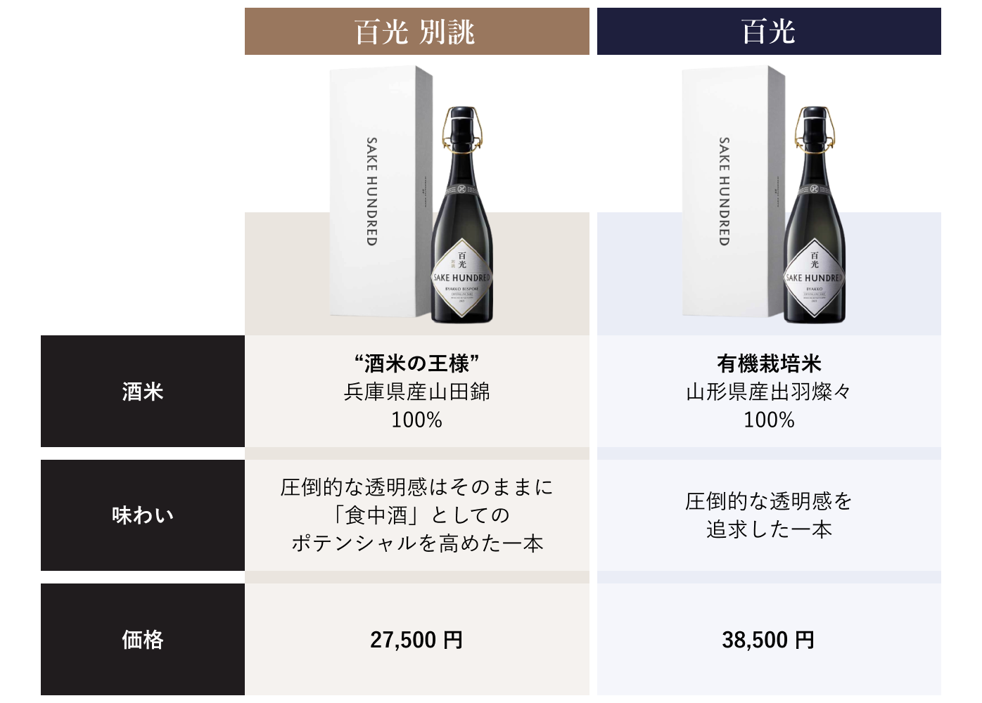 日本酒SAKE HUNDRED 百光