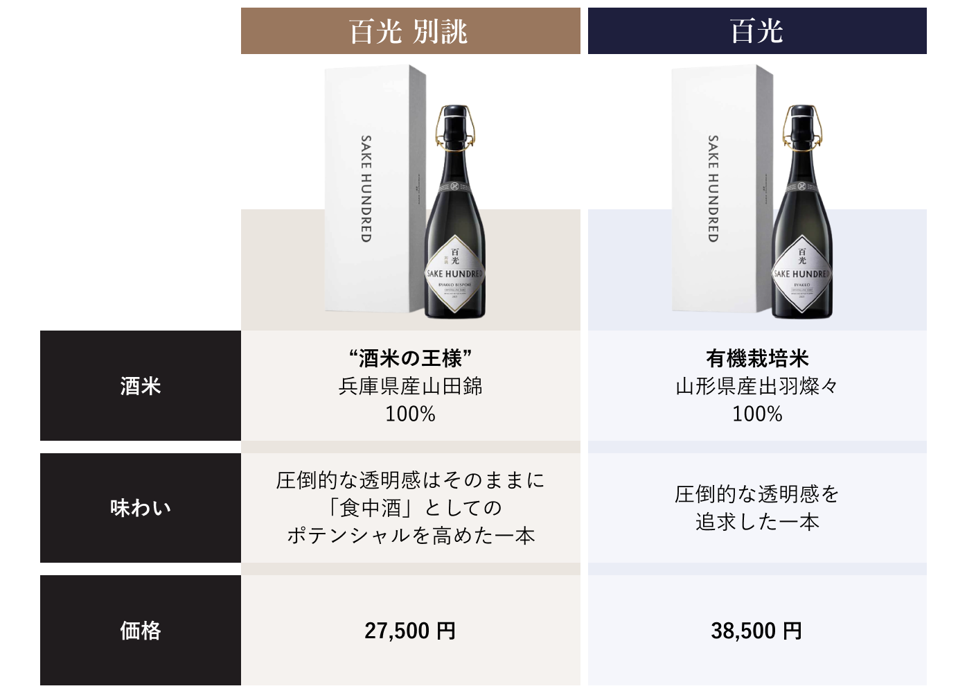 SAKE HUNDRED 百光 別誂 | BYAKKO BESPOKE - 日本酒