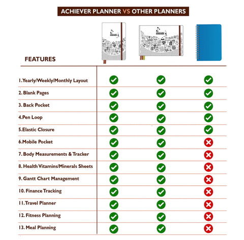 achiever planner vs other brands planner