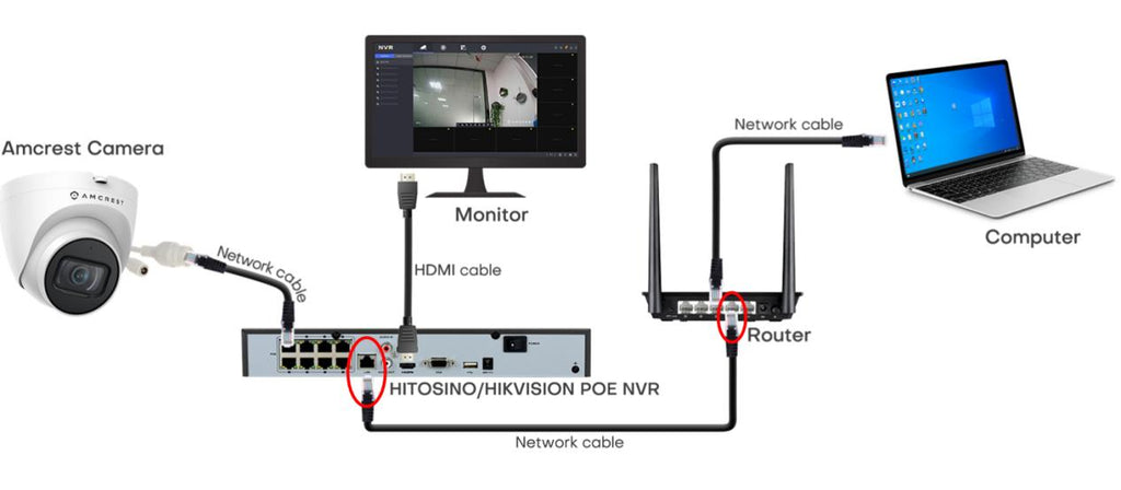 Regular connection of Amcrest camera