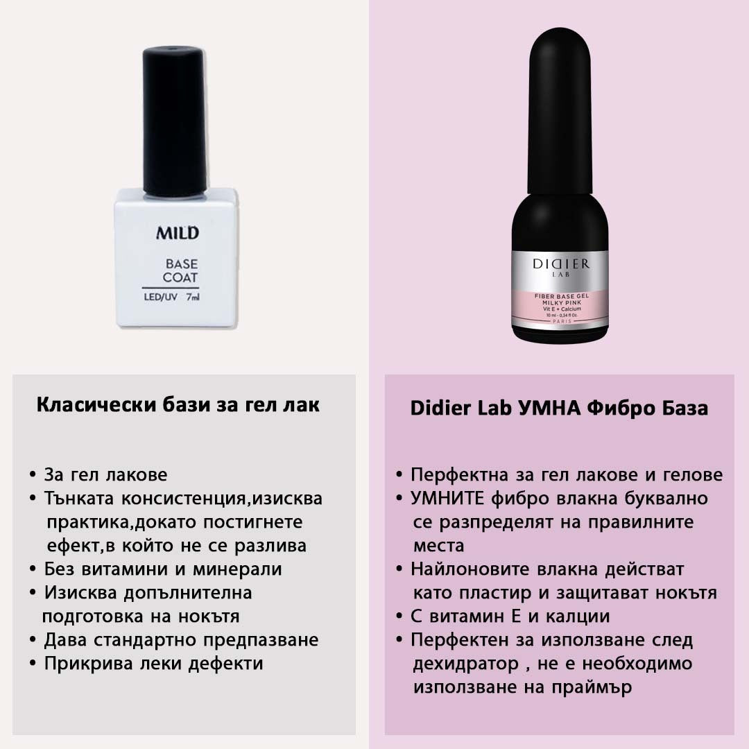 Didier Lab Smart Fiber Base Neutral 10ml Didier Lab Bulgaria 