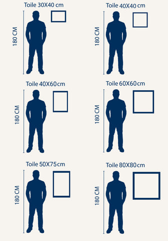 un guide de taille pour choir son tableau de décoration murale cuisine