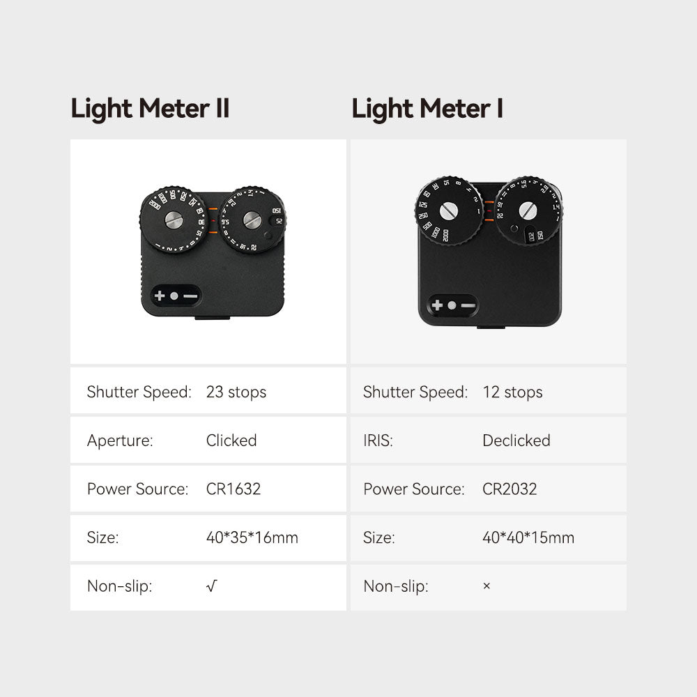 Comparison of specifications of TTartisan Light Meters I and TTartisan Light Meters II