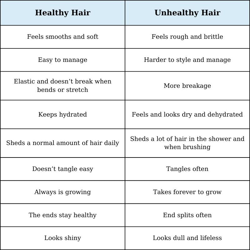 healthy hair and unhealthy hair table