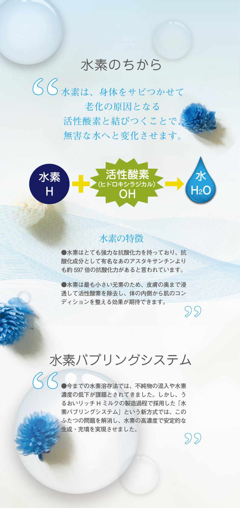 【水素のちから】水素は、身体をサビつかせて老化の原因となる活性酸素と結びつくことで、無害な水へと変化させます。水素の特徴：●水素はとても強力な抗酸化力を持っており、抗酸化成分として有名なあのアスタキサンチンよりも約597倍の抗酸化力があると言われています。● 水素は最も小さい元素のため、皮膚の奥まで浸透して活性酸素を除去し、体の内側から肌のコンディションを整える効果が期待できます。【水素バブリングシステム】● 今までの水素溶存法では、不純物の混入や水素濃度の低下が課題とされてきました。しかし、うるおいリッチHミルクの製造過程で採用した「水素バブリングシステム」という新方式では、この二つの問題を解消し、水素の高濃度で安定的な生成・充填を実現させました。