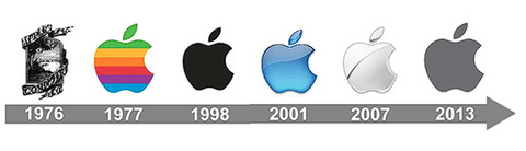 évolution du logo apple
