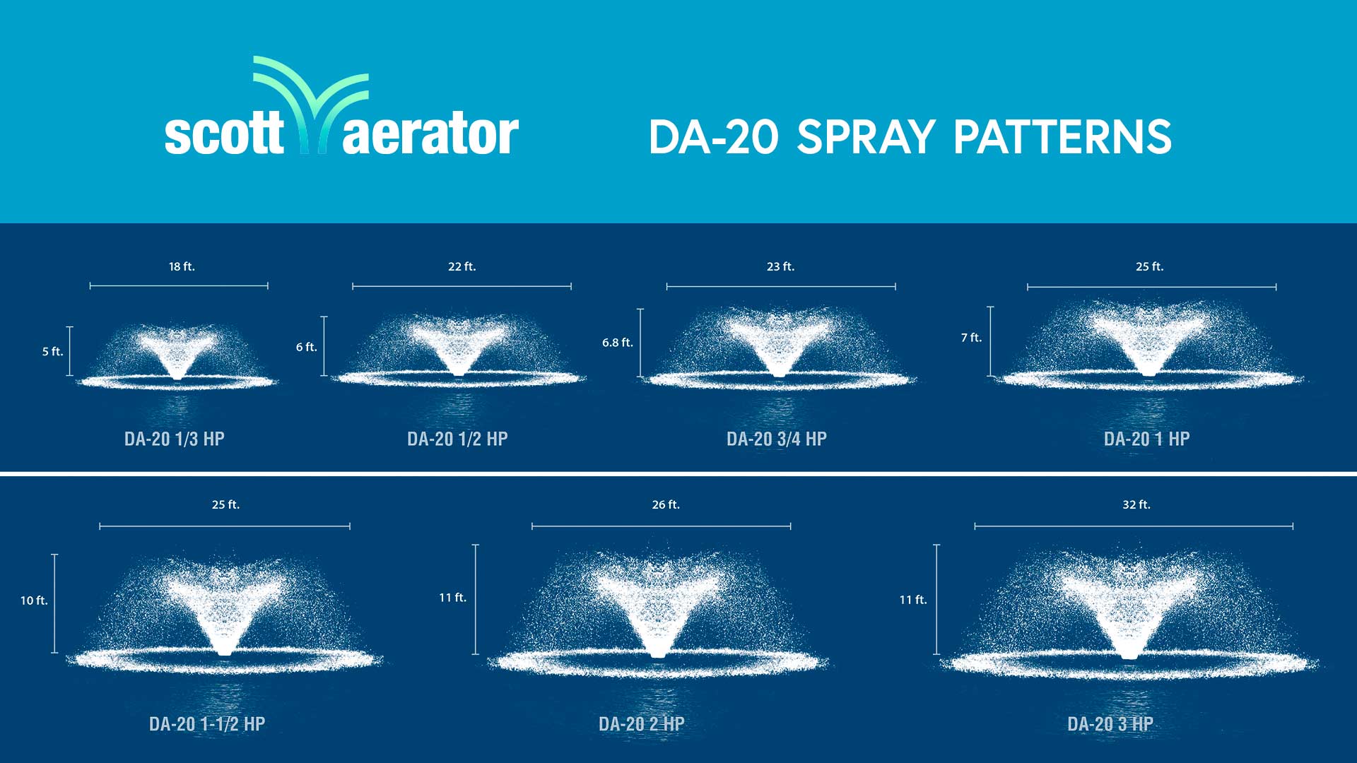 DA-20 Display Fountain Aerator Spray Patterns