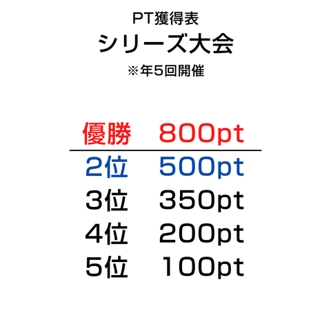 pt獲得表シリーズ大会