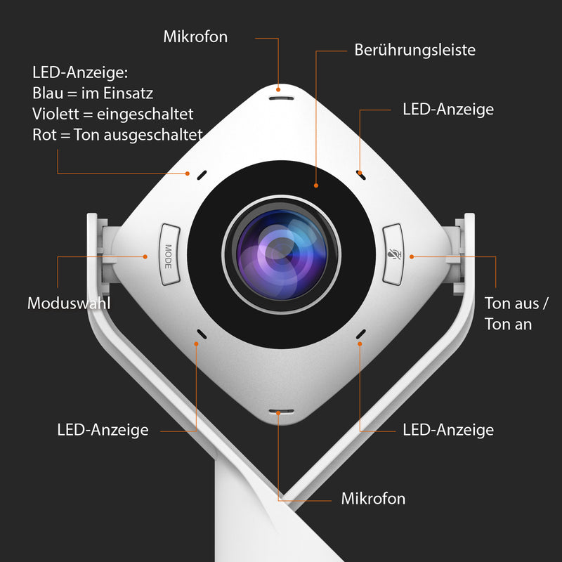 360° Rundum Webcam