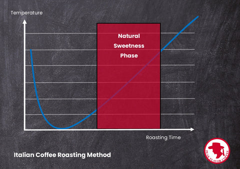 5 Tips to make the perfect Espresso or Cappuccino from refillable pods