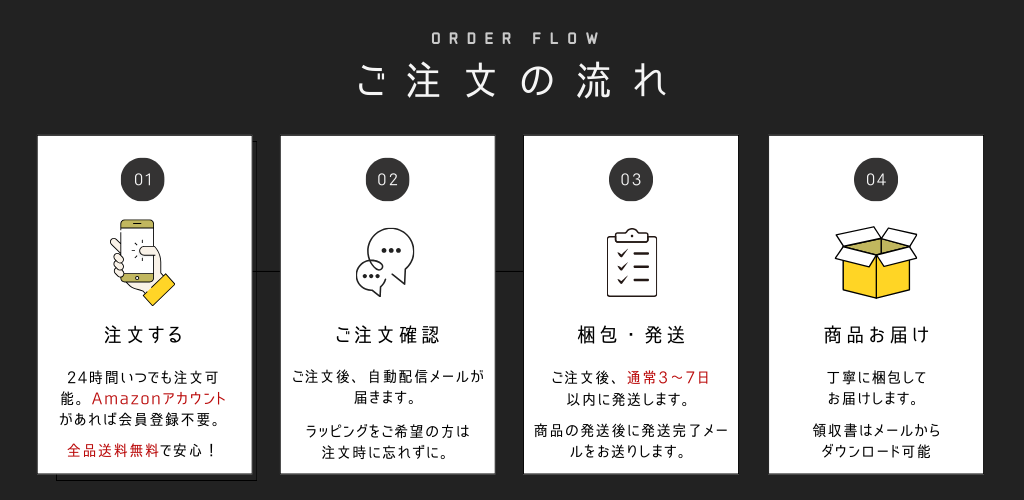 order flow