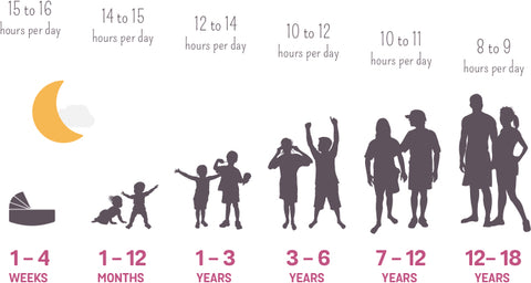 hours of sleep needed for children