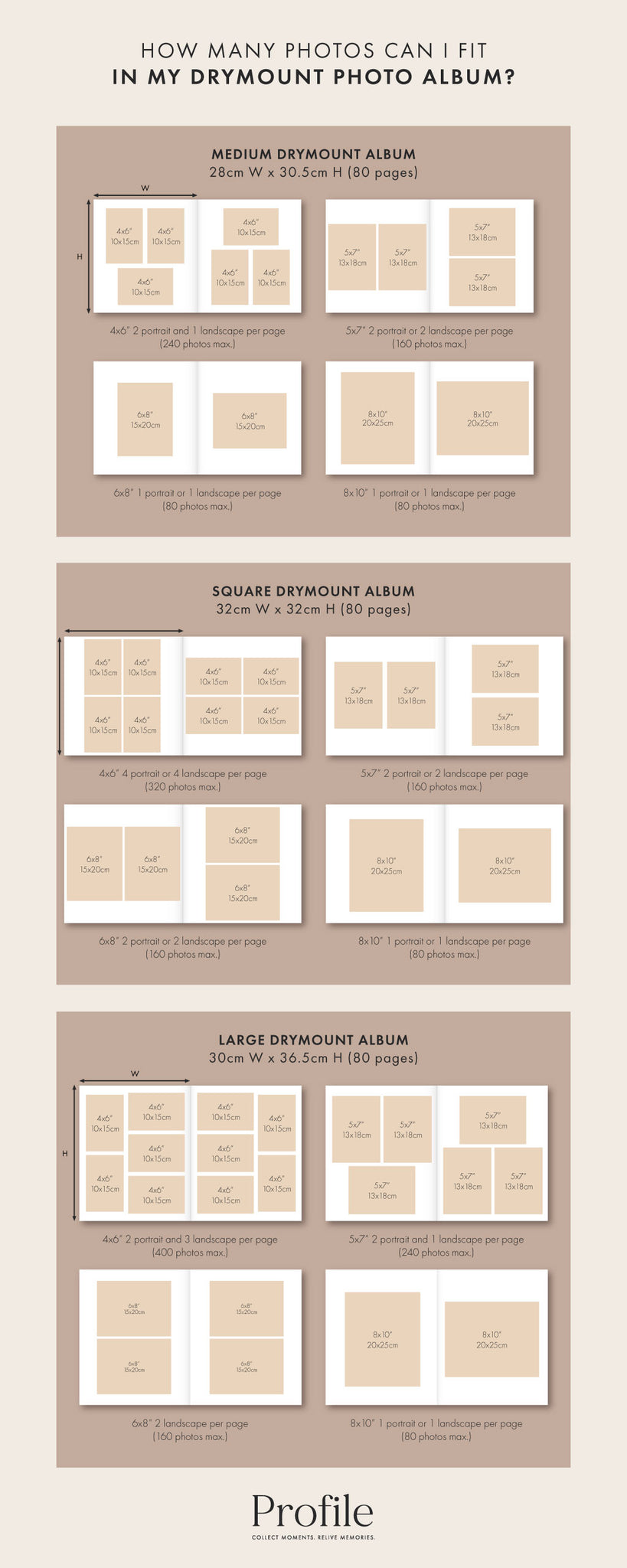 Drymount photo album photos per page infographic