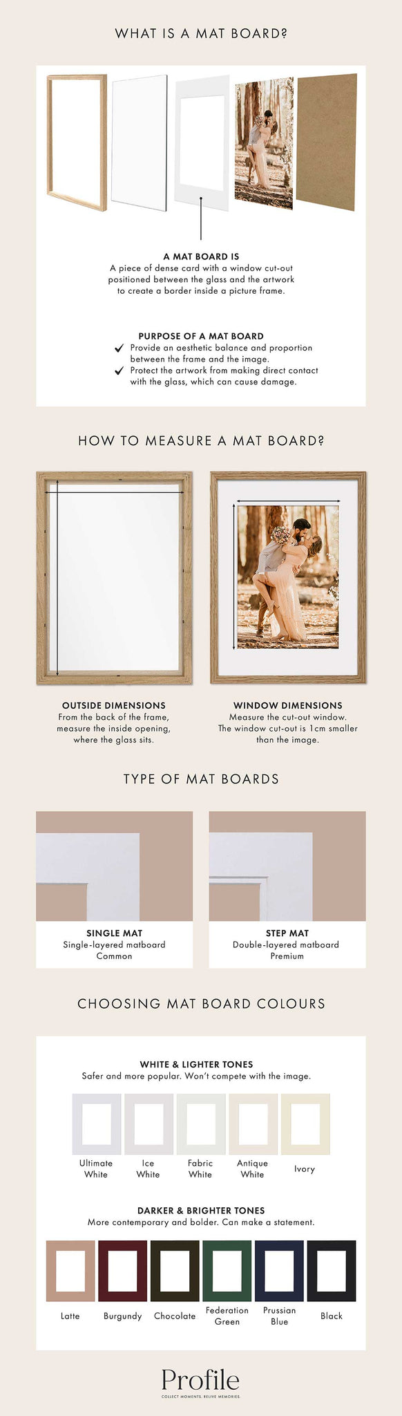 What is a mat board infographic for picture framing