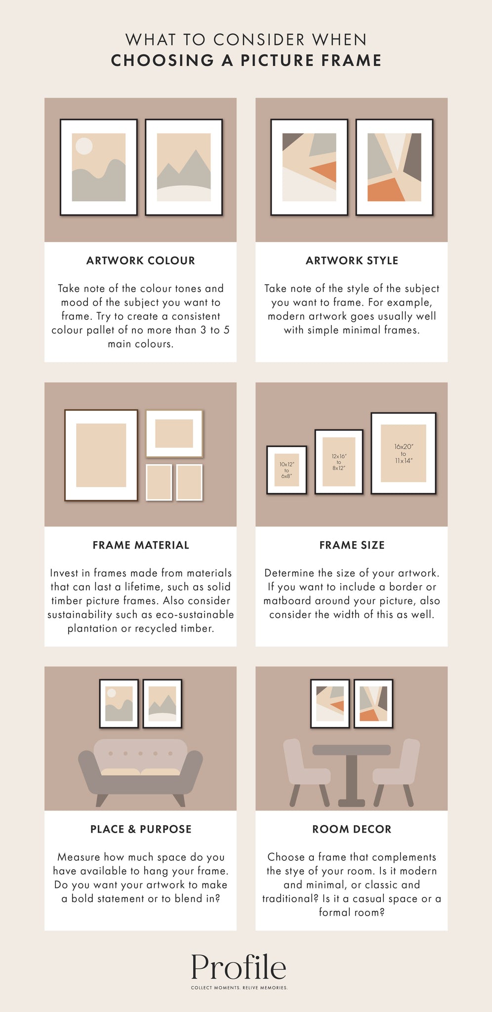 Choosing a picture frame infographic